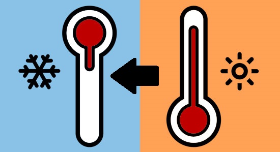 Imagem Quente/Frio